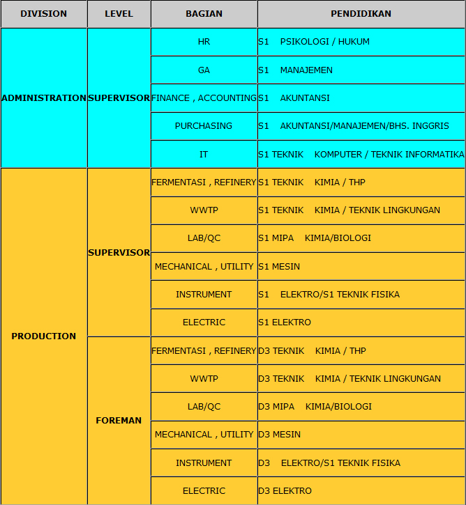 bioethanol ptpn x